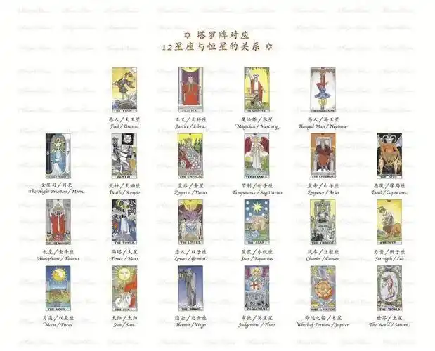 你懂吗22张牌的对应星座