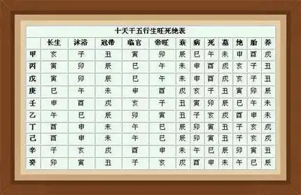 八字断日主旺衰八字如何论日主旺衰