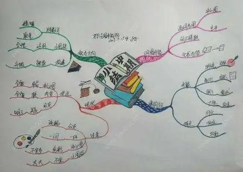 神秘岛简笔画思维导图 第1页