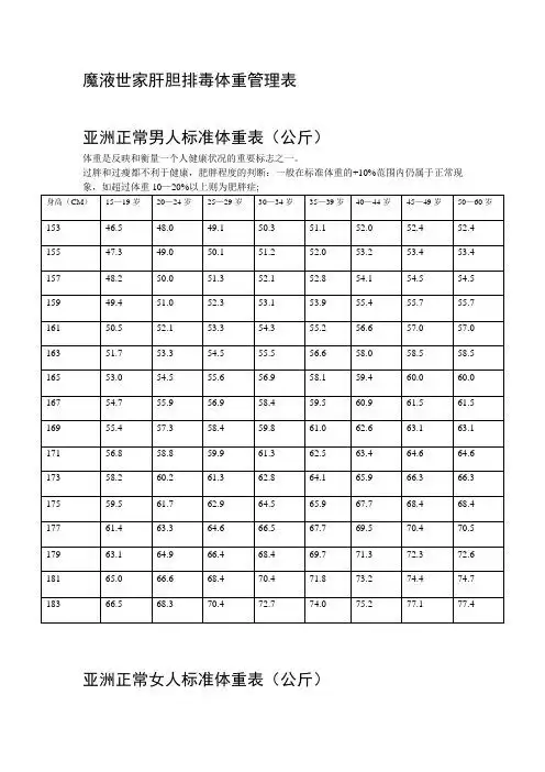 男性标准身高和体重对照表 - 百度文库