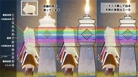 光遇最新身高对照图