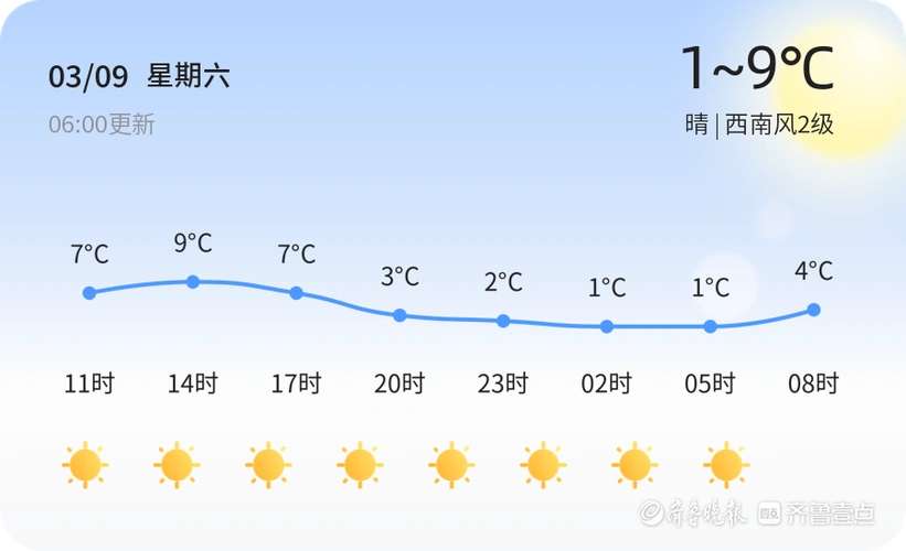 烟台今日天气