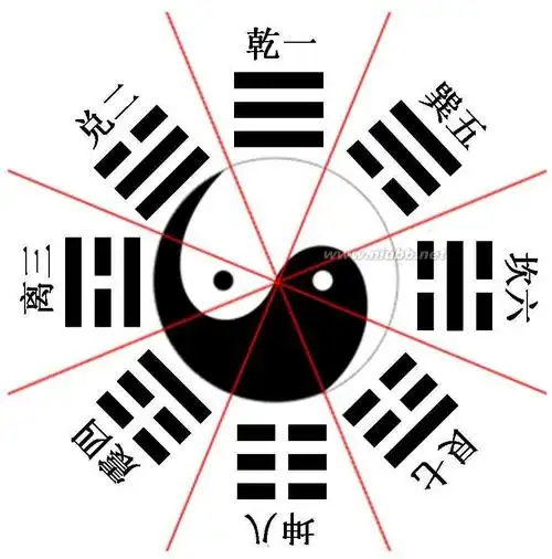 标准的太极八卦图是怎么样的