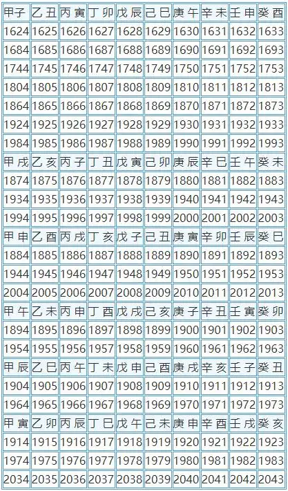 邵伟华四柱预测学第三章