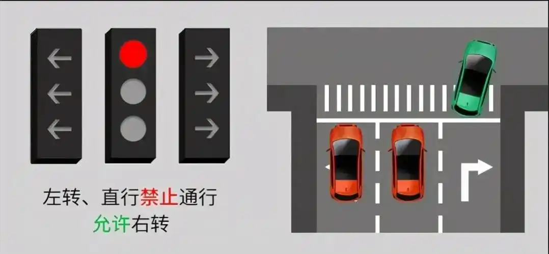 青岛交警提醒您:驾车经过路口时发现右转弯箭头红灯亮灯结束后就可以