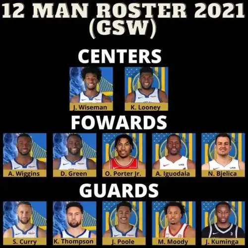 名单变动下面,我们将对金州勇士2021-22赛季进行前瞻 .