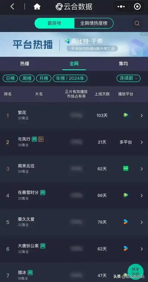 48娱乐靳东周迅赵丽颖任嘉伦杨洋罗云熙刘诗诗罗晋黄景瑜宋茜