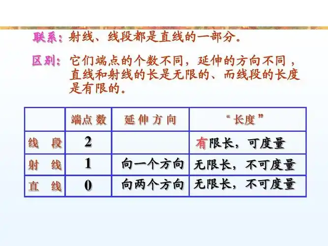 【最新版】浙江七年级数学上册62《线段射线直线》公开课课件ppt