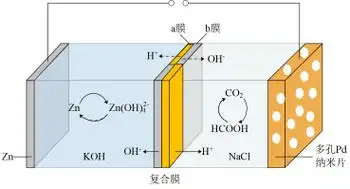 为了实现"碳中和",研发的利用技术成为热点.反应i:反应Ⅱ:请回答:(1)