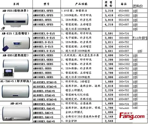 阿里斯顿电热水器2010年标准价格表