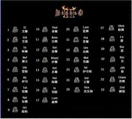 暗黑破坏神2符文之语基本规则及注意事项