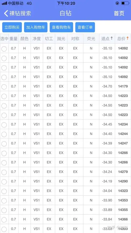 国际钻石报价单