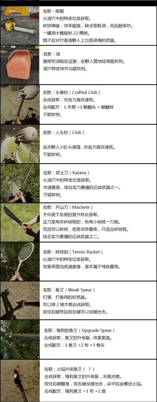 《森林》武器道具资料及合成配方大全