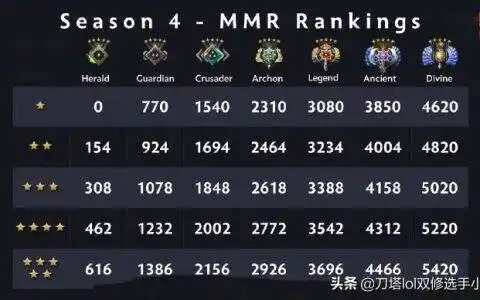 dota2新天梯对应分数(dota2天梯新机制)