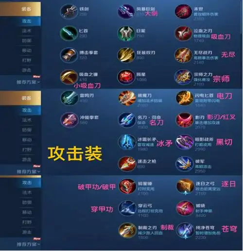 王者装备介绍图片大全各种类型装备玩法解析