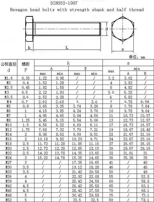 grade4.8/8.8/10.9/12.9 高品质 din931 din933 螺栓和螺母