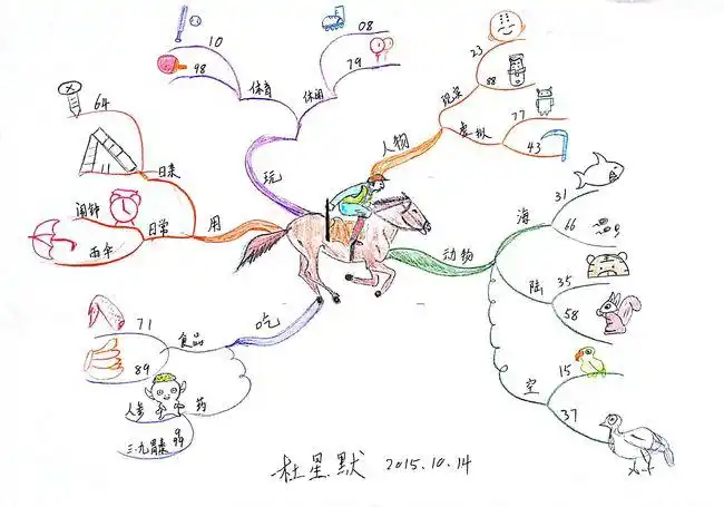 杜星默思维导图武林计划no4数字编码改良版