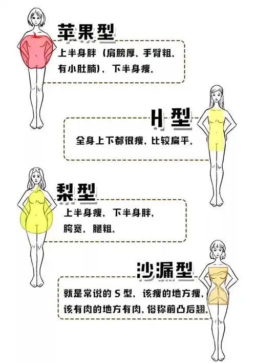 女生身材有五种,什么身材,就穿什么衣服!选错丑10倍!