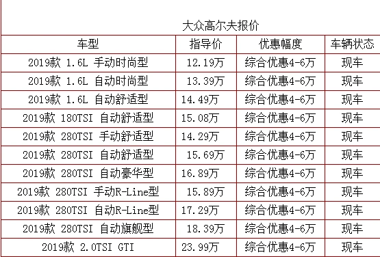 大众高尔夫团购价格 2019款最新报价多少钱