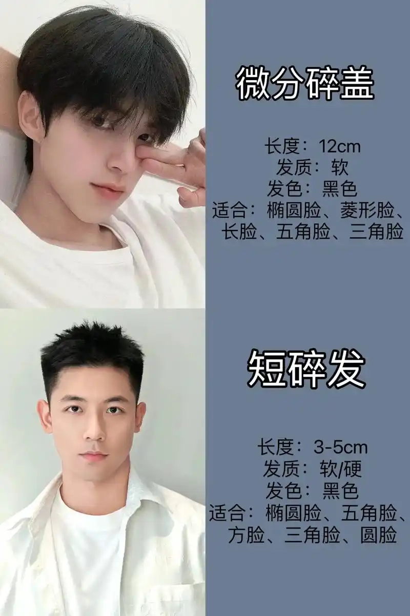 尝试的发型,超级自然好打理,脸型偏瘦的,太阳穴凹陷的,两侧不建议太短