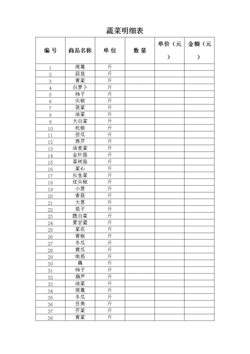 蔬菜明细表.doc