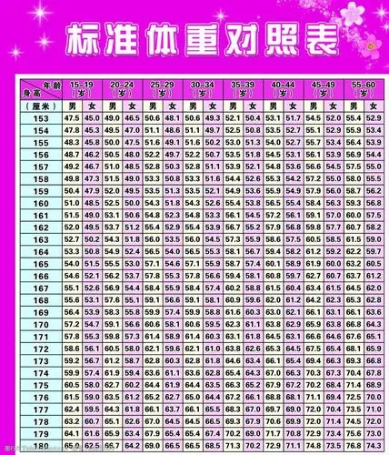 关键词:标准体重对照表 粉色背景模版 男女体重对照 海报设计 广告