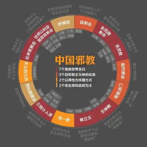 邪教新天地的最后疯狂免费查经班神学班背后是蓄意害人的魔抓