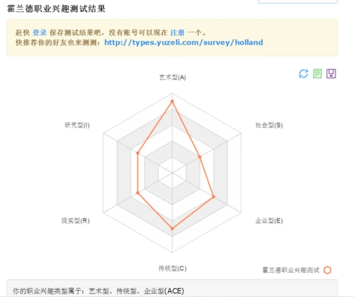 第四次作业-csdn博客