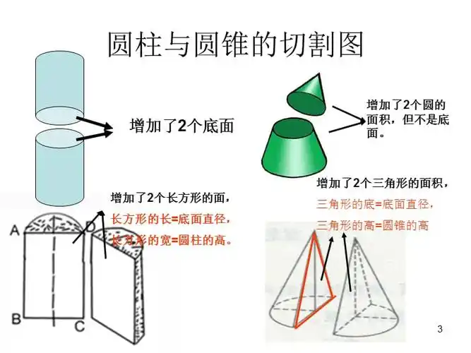 圆柱与圆锥的切割图ppt课件.ppt