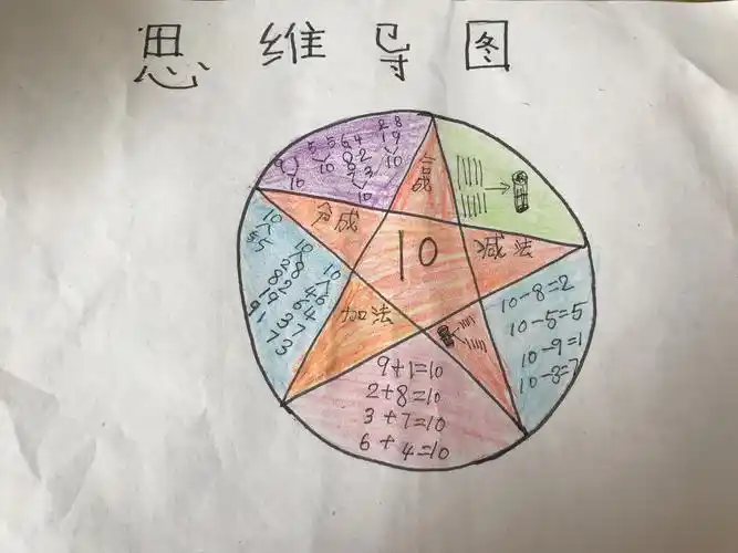 定南六小一1一2班思维导图——我心中的数字
