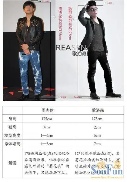 周杰伦与歌浴森的"身高之战"