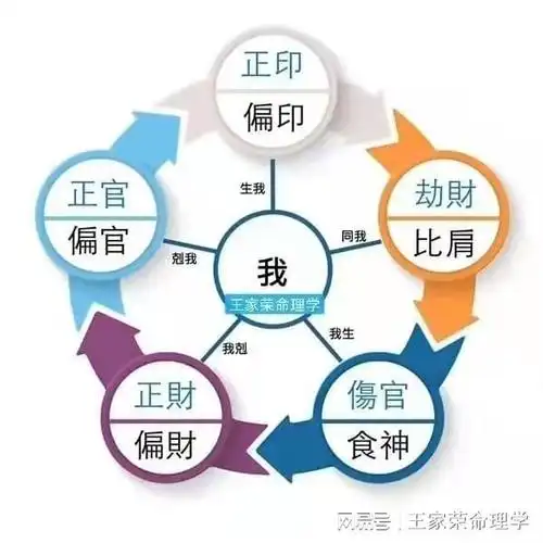 八字十神生克关系图解含义