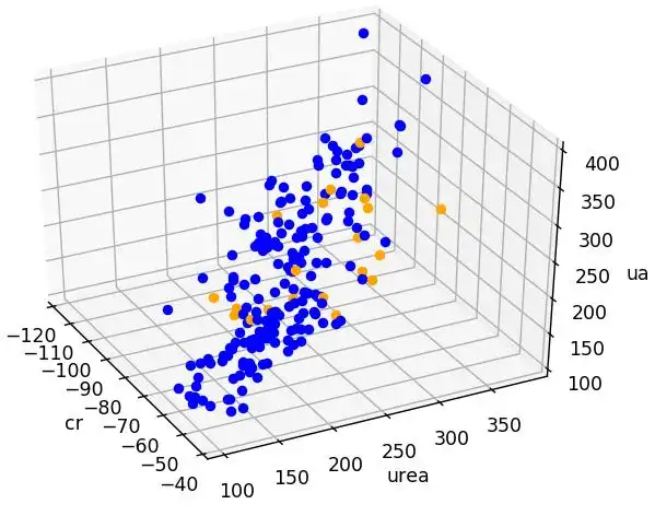 同样,相应的坐标值变了,但因为散点太多就不太容易看出整体形状,我在
