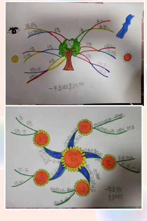 【班记】一年五班用思维导图引领学生轻松踏上形声字识字之旅