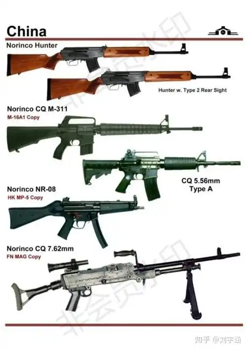 中国枪械有哪些? - 知乎