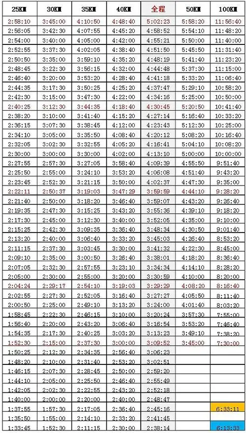【马拉松】如何定位适合自己的跑步配速