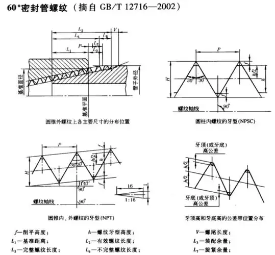 npt14的螺纹攻丝时打多大的底孔