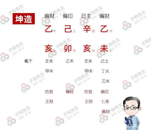 八字四柱盖头截脚_八字算命_生辰八字网