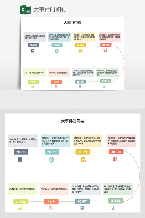 大事件时间轴