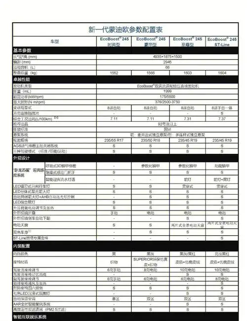 装备丰富配置齐全新蒙迪欧配置表