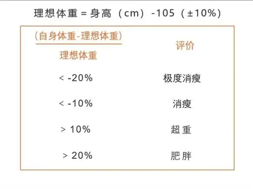②体质指数,用bmi表示.