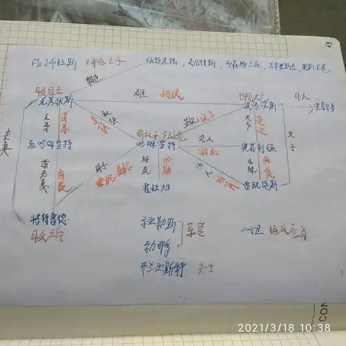 我想弱弱的问一下复活悲惨世界这种700页左右的大部头大家都多久读完