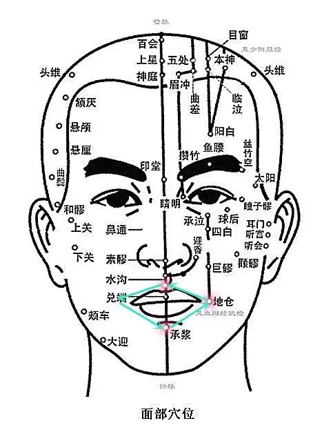 面部经络刮痧法成就护肤奇迹!其实你不需要更多的护肤品