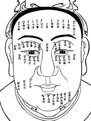 "食禄痣"是什么意思?