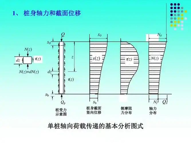 桩基础知识课件ppt