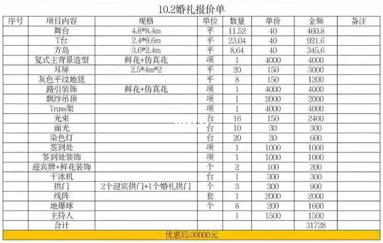 婚庆报价 姐妹们合理吗98._婚庆_主持_婚嫁_婚礼经验