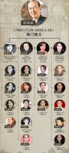 赌王尸骨未寒,遗产争夺战就悄然开始了.何鸿燊大房小女儿状告胞姐