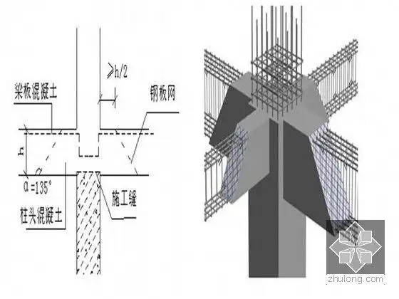 混凝土结构柱头混凝土浇筑示意图