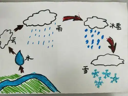 二年级水的变化过程