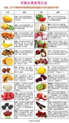 孕期可以吃什么水果,不可以吃什么水果.孕妈妈们收藏下吧!